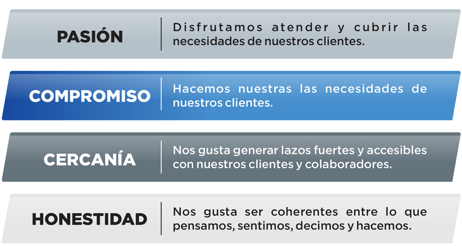 mfvalores